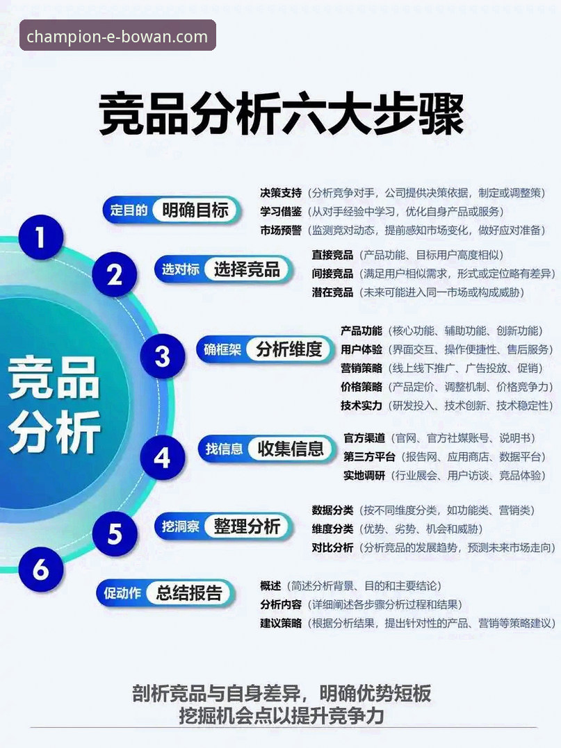 博万体育竞品对比 博万体育平台选择完整指南:2025竞品对比与使用决策分析