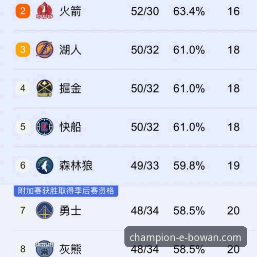 博万体育平台评测怎么下载 资深用户分享:如何通过博万体育平台深度解析火箭大胜尼克斯的比赛数据